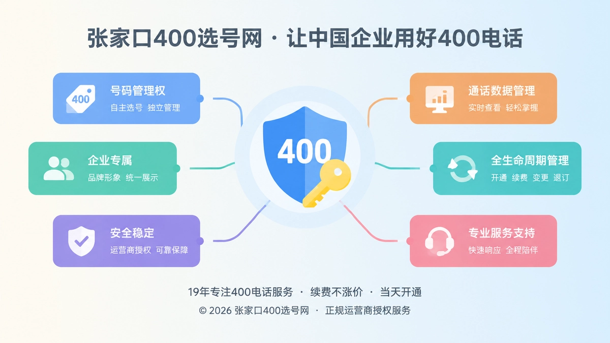 400电话管理权与全生命周期管理抽象扁平插画
